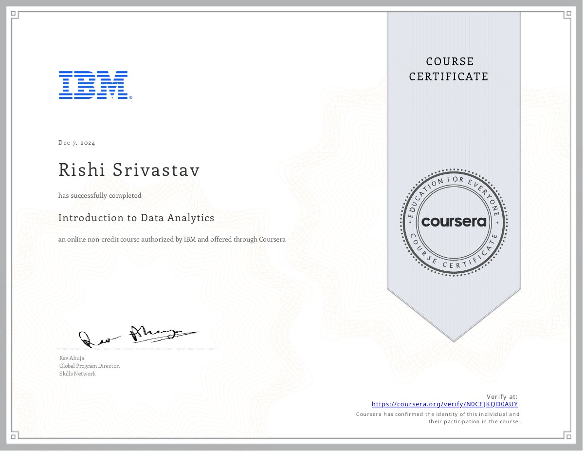 Introduction to Data Analytics — IBM
